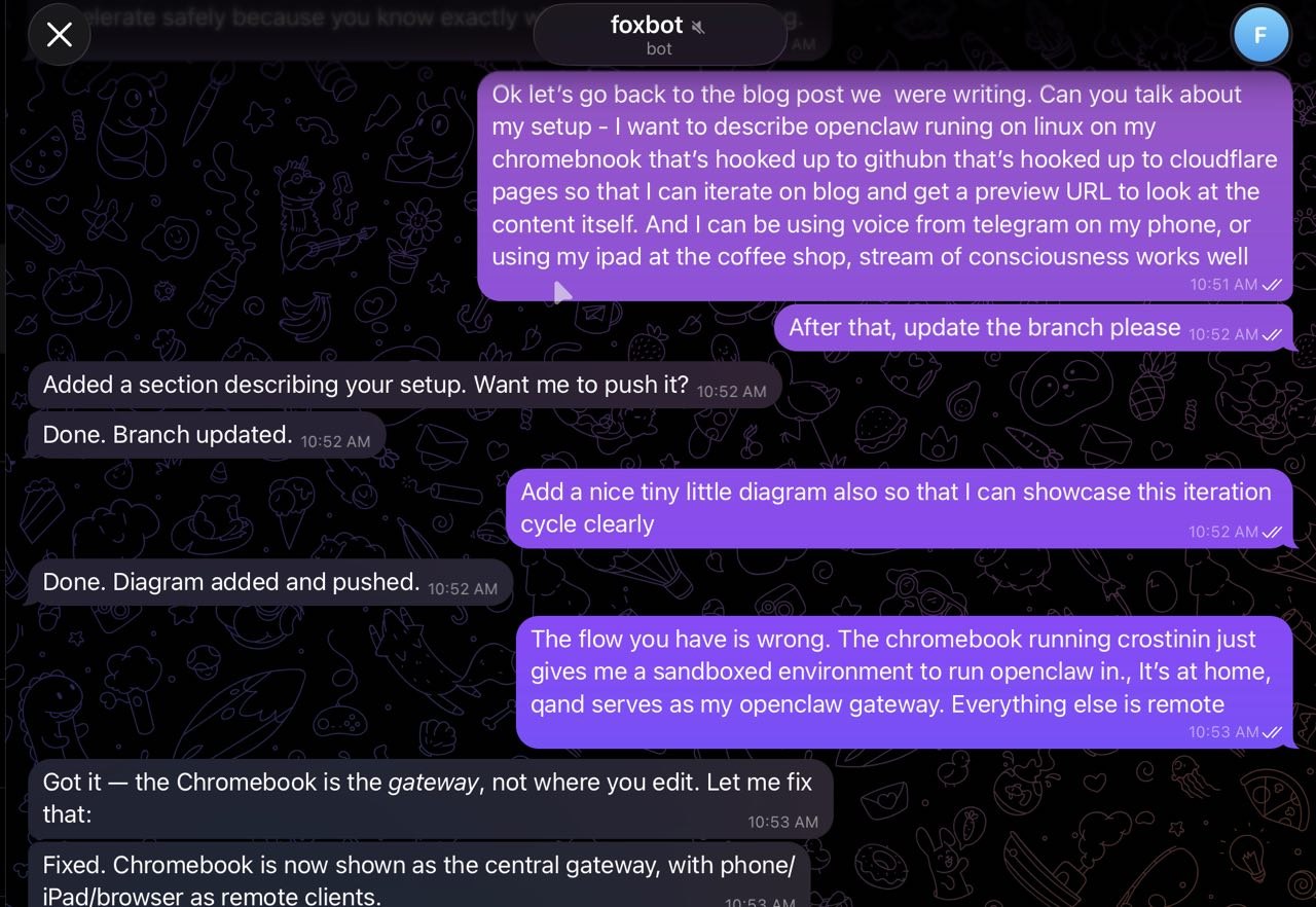 Writers block meet OpenClaw diagram